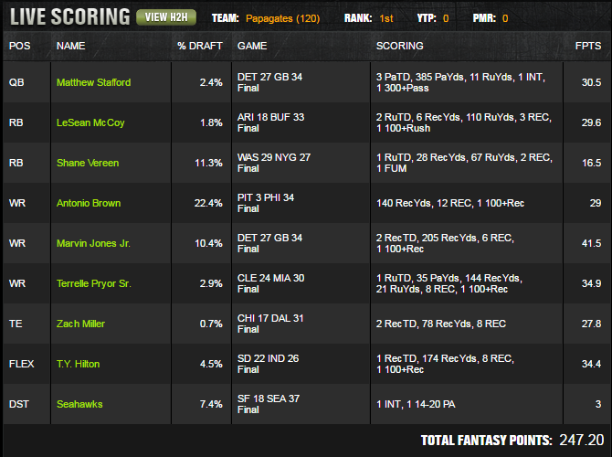 DraftKings Million Dollar Winner Week 3 FFNation