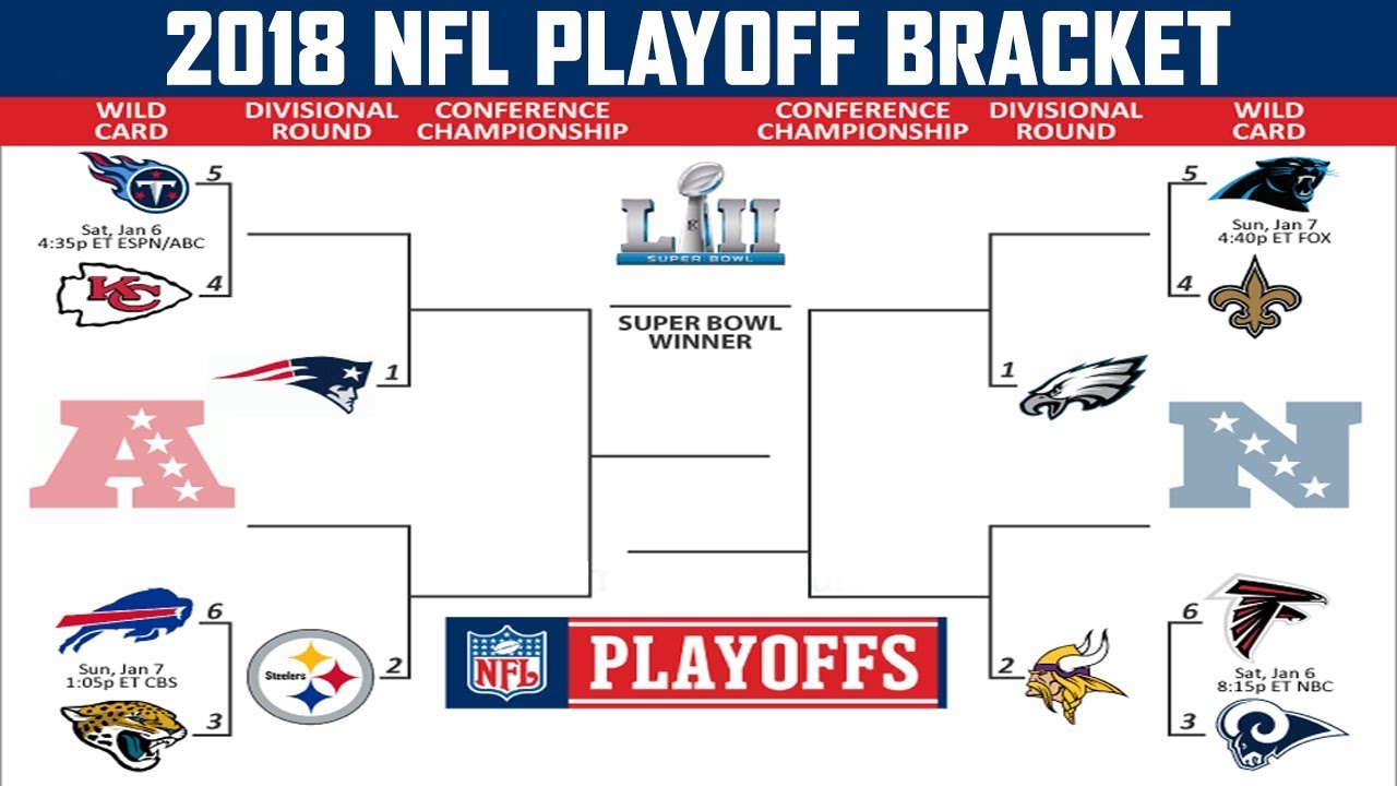 2018-2019 NFL Playoff Bracket - Printable  Nfl playoff bracket, Nfl  playoffs, Playoffs