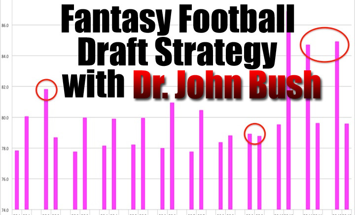 fantasy football draft strategy