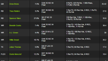 DraftKings Millionaire Pick'Em Contest For The 2021-2022 NFL Season