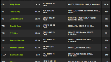 week5 millionaire winning lineup draftkings