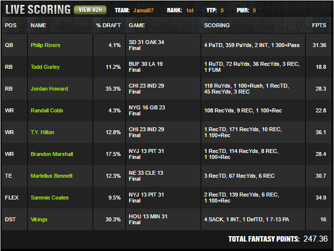 Track Every DraftKings Millionaire Winning Lineup for 2022