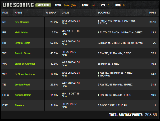 draftkings thanksgiving lineup