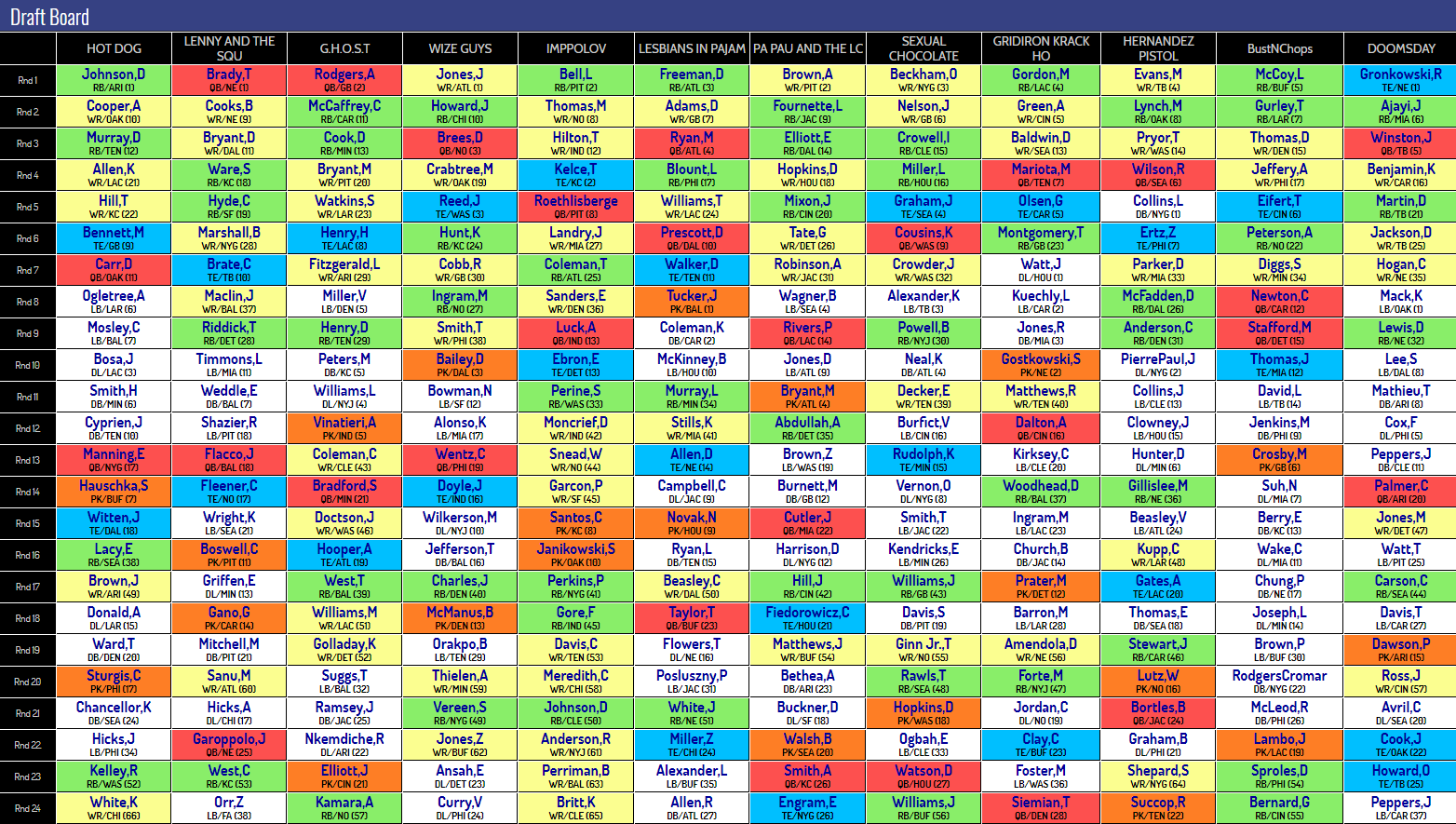 Fantasy Football Mock Drafts