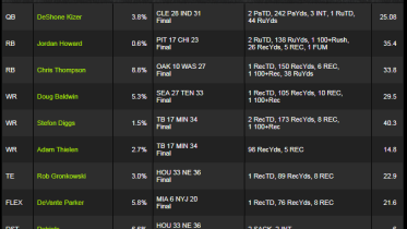 DraftKings NFL Million Dollar Winning Lineups - 2017 Week 3