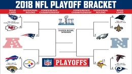NFL FOOTBALL BETTING TRENDS – 2018 PLAYOFFS CONFERENCE CHAMPIONSHIPS