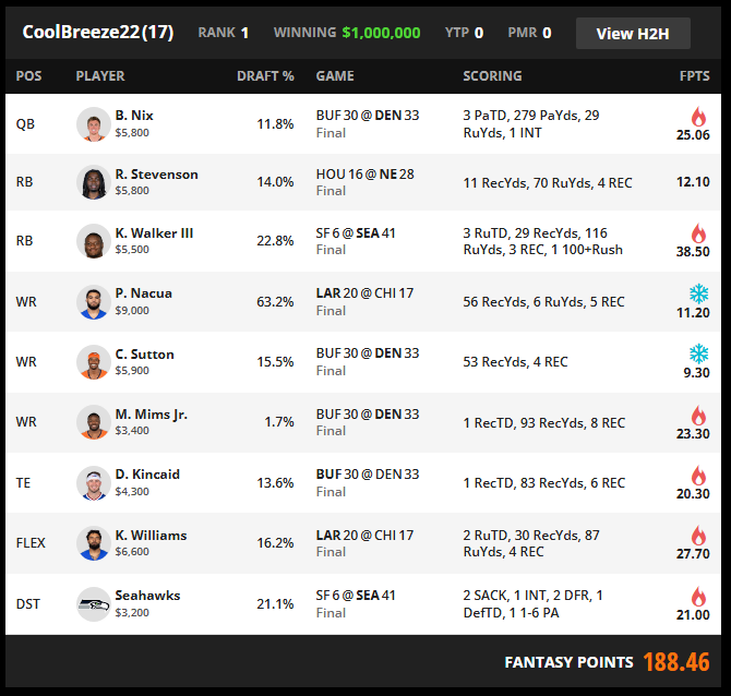 DraftKings NFL Million Dollar Winning Lineups – 2026 NFL PLAYOFFS DIVISIONAL ROUND