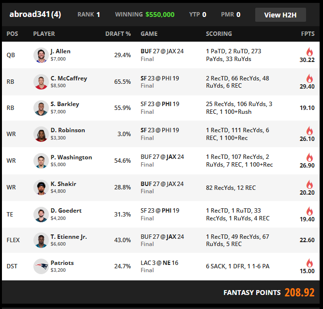 abroad341 DraftKings NFL Million Dollar Winning Lineups - 2026 Wildcard Weekend