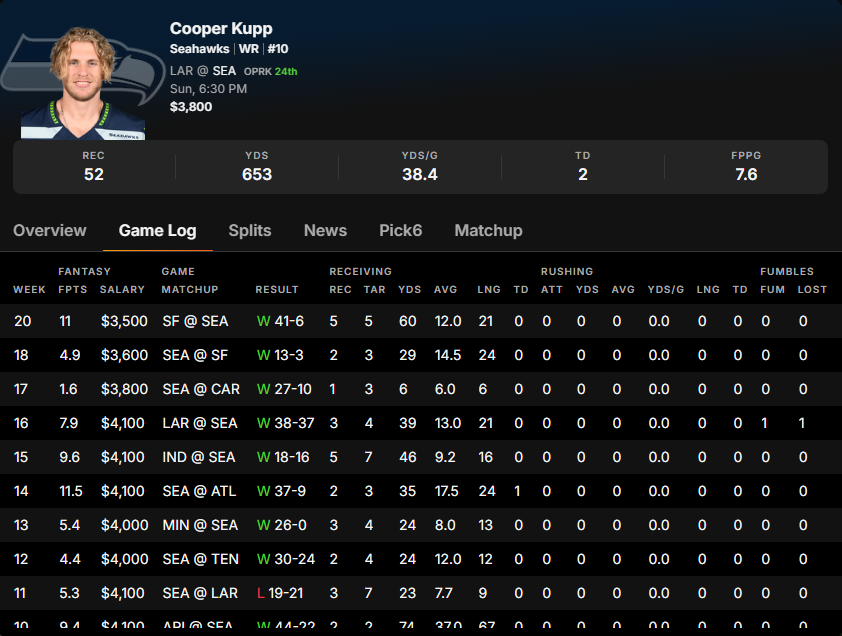 The Ultimate Sleeper Pick for NFC Championship DFS