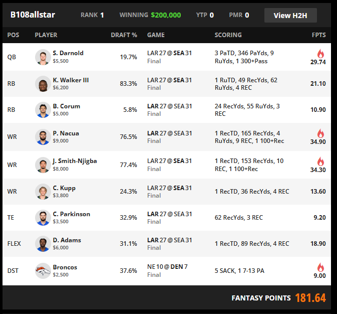 DraftKings NFL Million Dollar Winning Lineups – 2026 NFL PLAYOFFS CONFERENCE CHAMPIONSHIPS