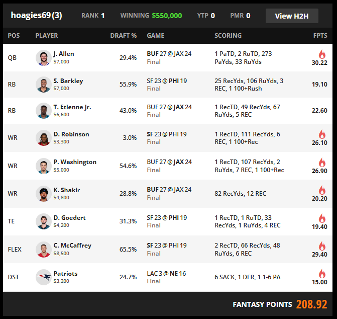 hoagies69 DraftKings NFL Million Dollar Winning Lineups - 2026 Wildcard Weekend